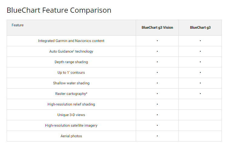 Garmin Alpine Lakes BlueChart g3 | HXEU066R | microSD/SD (010-C1208-20) by Garmin