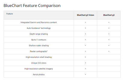 Garmin Alpine Lakes BlueChart g3 | HXEU066R | microSD/SD (010-C1208-20) by Garmin